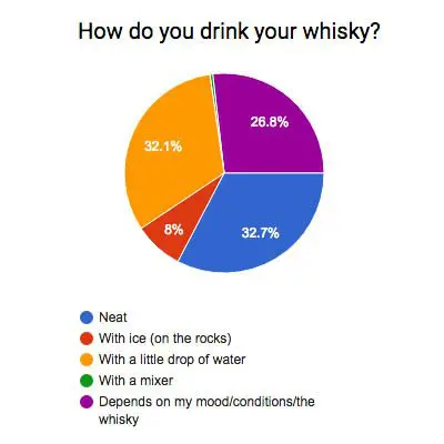 howdoyoudrinkwhisky