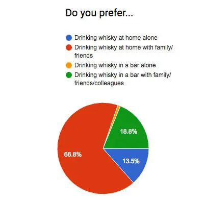 prefer