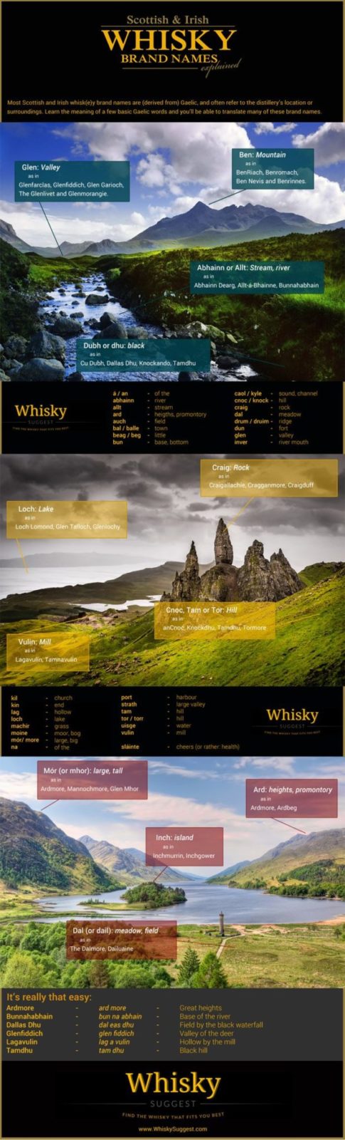Picture: WhiskySuggest.com