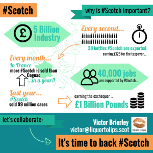 The Scotsman whisky infographic