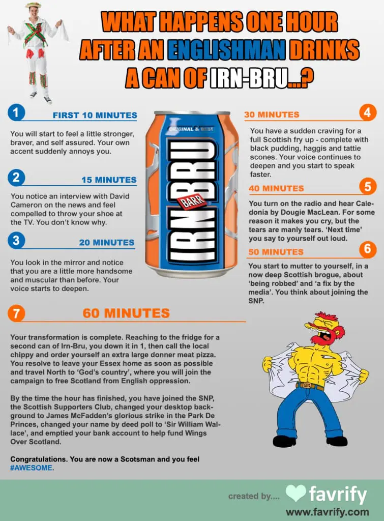 The tongue in cheek infographic has become hugely popular since its launch. Picture: Favrify