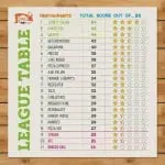 Out to Lunch league table exposes the truth behind children’s menus