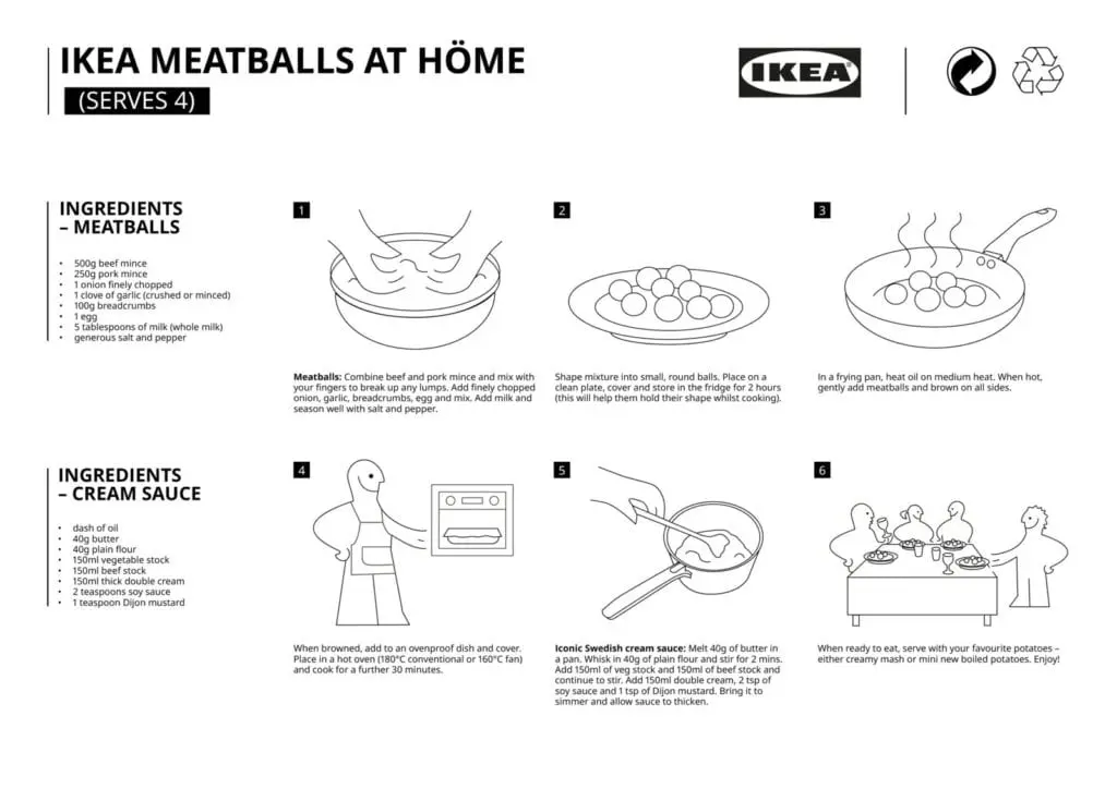 Ikea meatballs recipe
