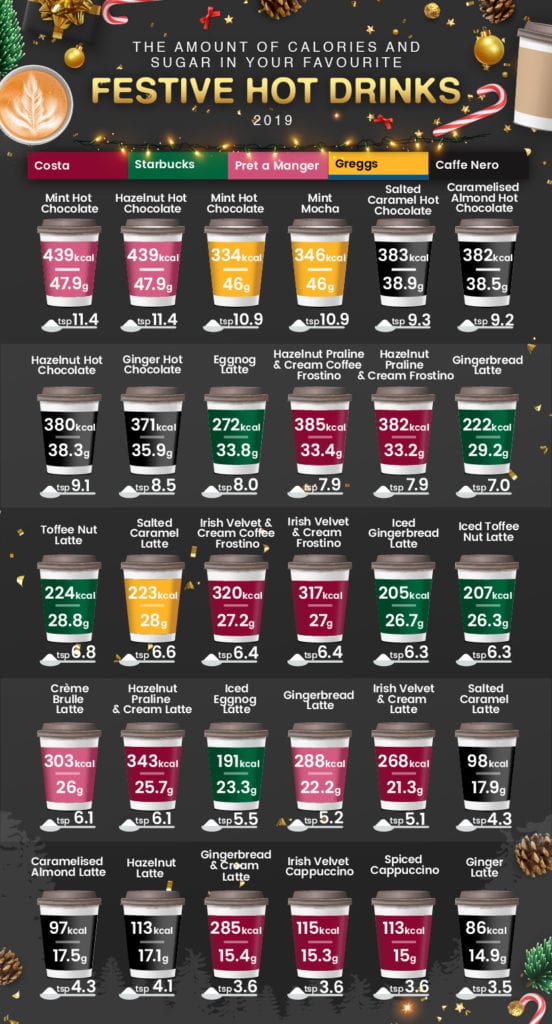 calories festive drinks