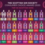 Scottish Gin Society reveal top ten gins for 2020 - did your favourite make the list?