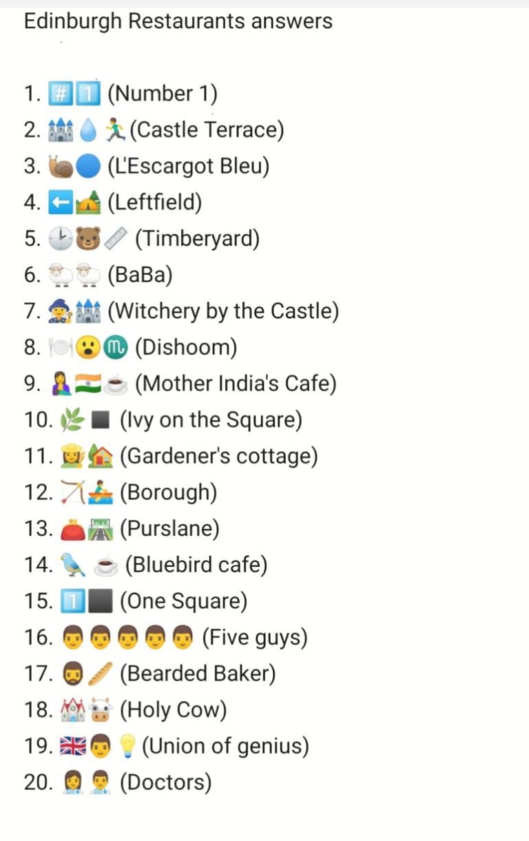 Emoji Quiz Can You Name These 20 Edinburgh Restaurants Scotsman